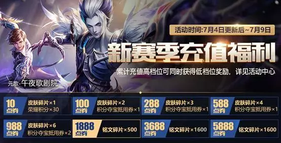 王者榮耀:7月4日更新後5大活動上線,皮膚碎片商店將再次更新