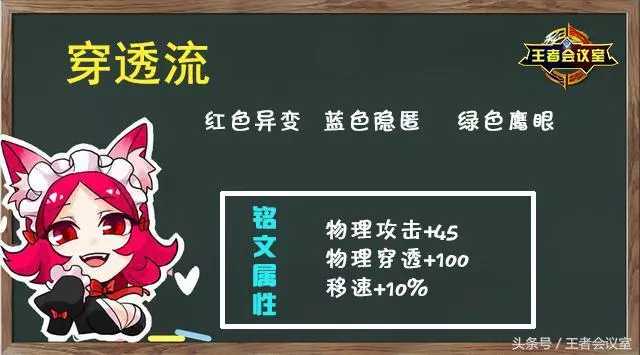 王者榮耀:5張圖教會你玩元歌,裝備銘文推薦,究極連招教學