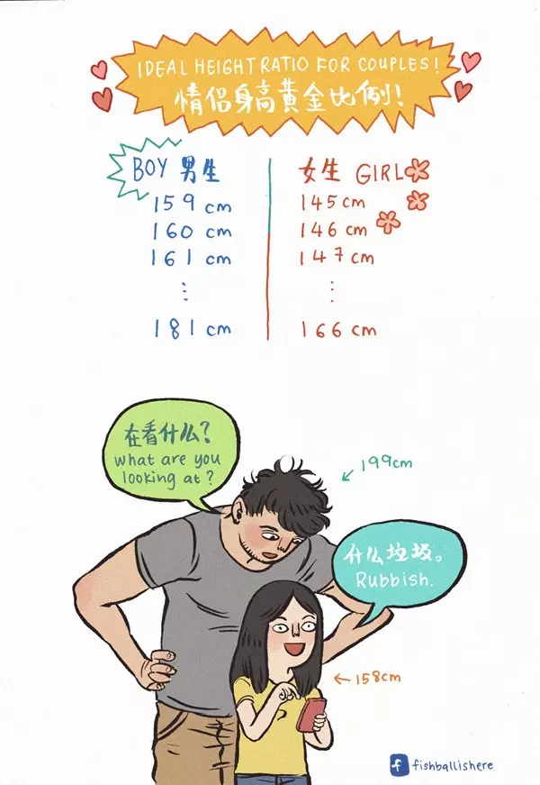 27張矮個子與「巨人宅宅男友」的爆笑相處日常,相差40公分的身高差果然激萌啊!