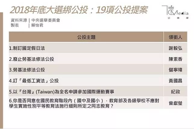 一次拿十九張票? 年底大選綁公投 選民跟政府的考驗才正開始