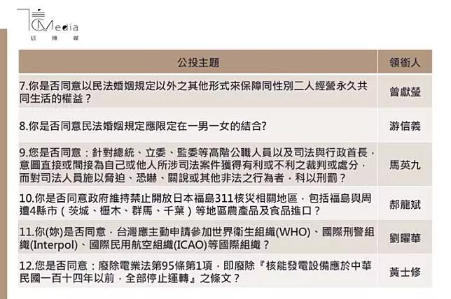 一次拿十九張票? 年底大選綁公投 選民跟政府的考驗才正開始