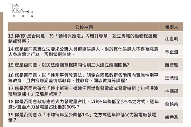 一次拿十九張票? 年底大選綁公投 選民跟政府的考驗才正開始