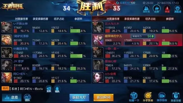 王者榮耀:玩家拿元歌打出金牌稱號,看完輸出數據我可以笑一天