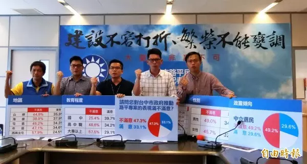 郝龍斌批林佳龍降紫爆標準騙市民 市府:單位數字都弄錯