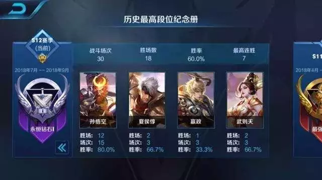 王者榮耀:玩家稱S12賽季是史上節奏最慢的版本,肝是不要了嗎?