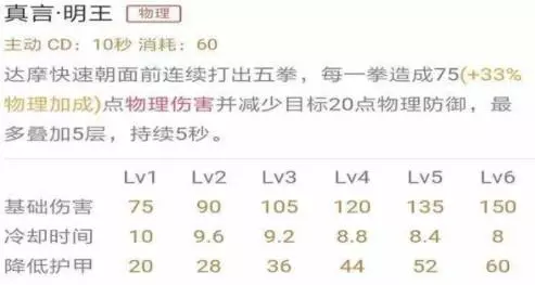 王者榮耀:S12賽季「達摩」原來這麼強?裝備這麼出想不贏都難!