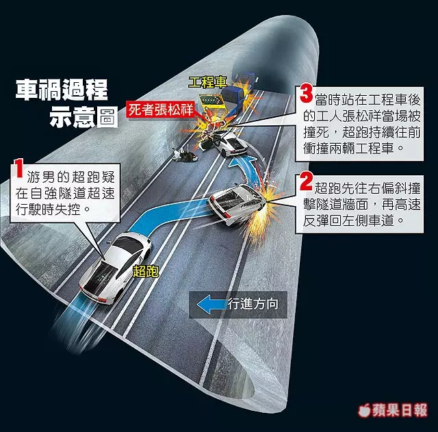 心靈大師之子飆車 2死3傷 超跑死亡直播