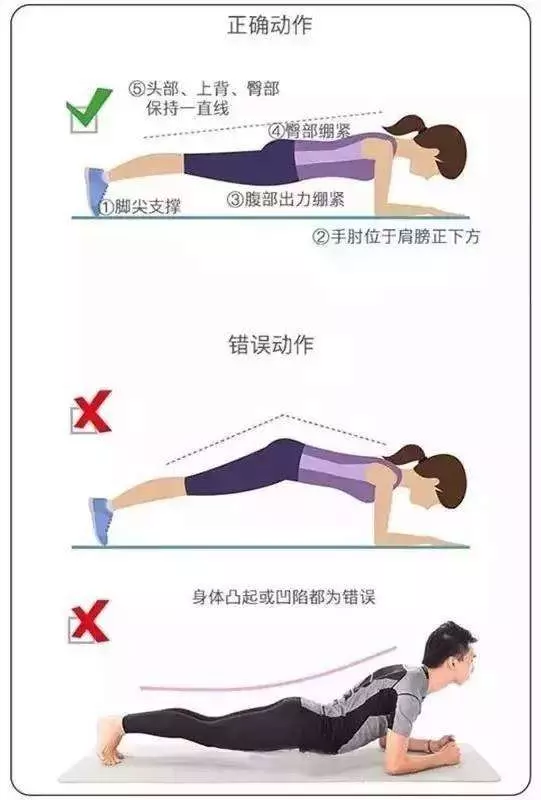 好奇嘗試平板支撐一個月 「贅肉消失、驚見馬甲線」連肩頸也不痛了