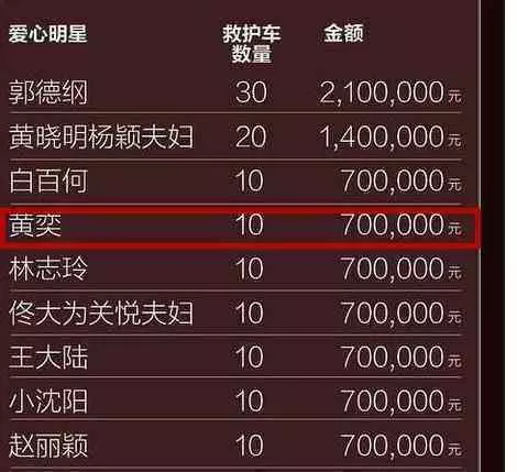 她5年離婚2次,離婚風波導致她無戲可拍沒有錢賺,仍然坐輪椅捐款上千萬!