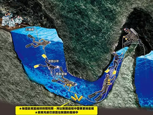 仍有9人受困洞穴 泰今天續救第二批