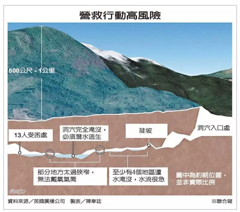 救人方法大公開!成功救出4名少年!