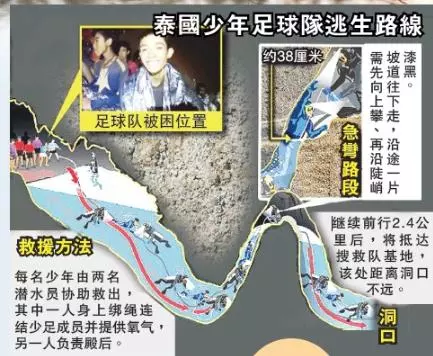 救人方法大公開!成功救出4名少年!