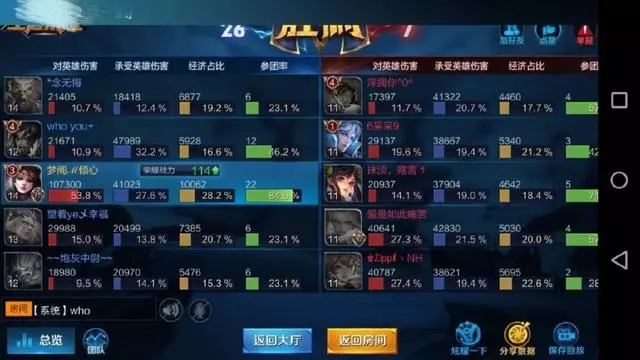 排位賽變成貂蟬的個人秀，看完隊友的輸出，請原諒我不厚道的笑
