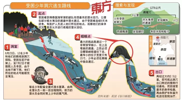 【泰少年足球隊受困】洞穴內5人健康良好 計劃今日全數救出