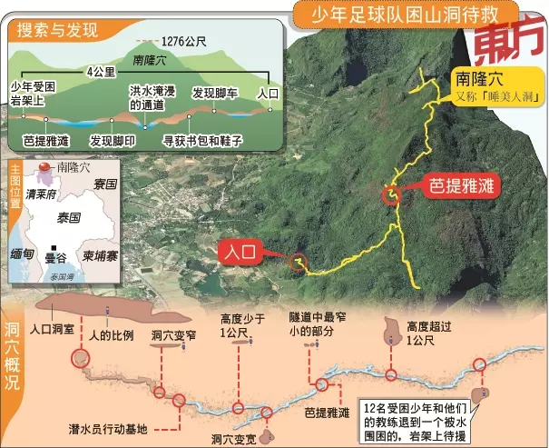 【泰少年足球隊受困】洞穴內5人健康良好 計劃今日全數救出