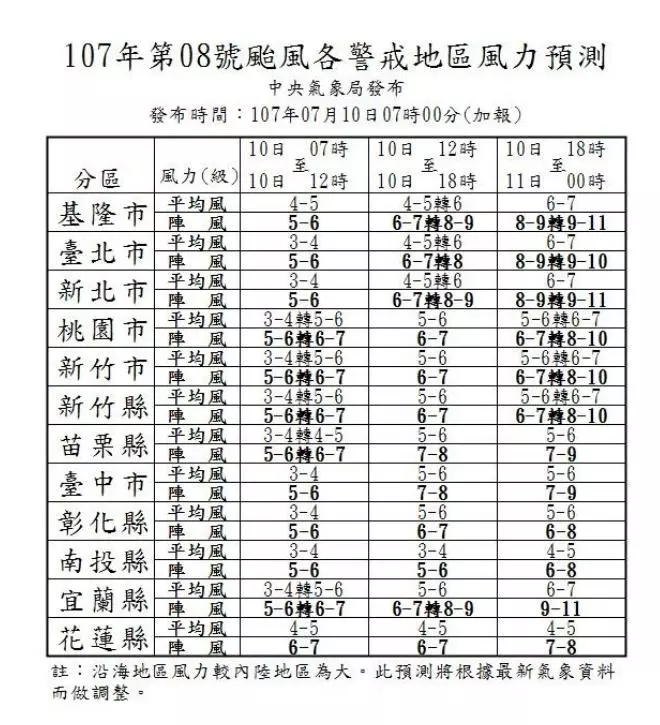 恐成西北颱?颱風瑪莉亞「範圍再擴大」 氣象專家:彰化以北的「11縣市」需嚴加戒備