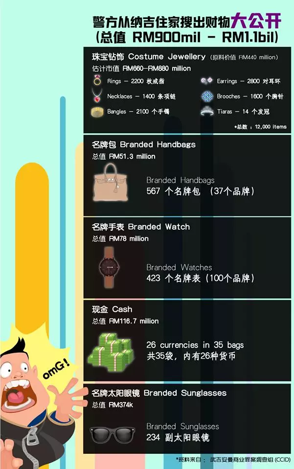 羅斯瑪儲蓄買來的珠寶原來都還沒給錢?