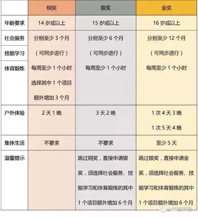 英國的體育教育，遠不止「運動」那麼簡單 