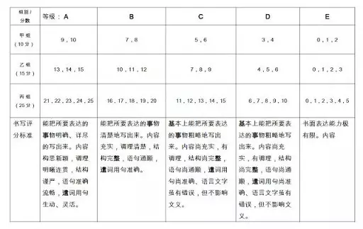 UPSR華語範文參考