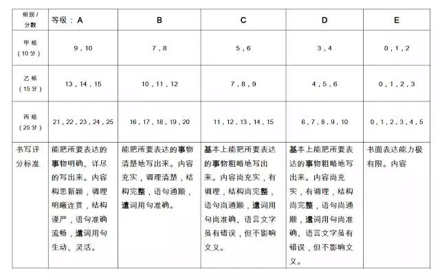 各州UPSR華文預試作文範文