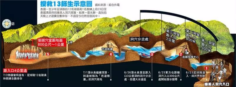 泰洞穴要開闢,禁區變旅遊勝地!