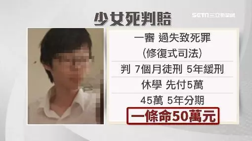 避見男友雙親?少女爬窗墜樓身亡爆詭