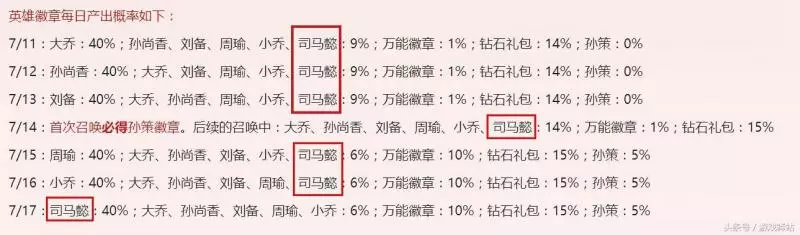王者榮耀:官方確定推出司馬懿,新皮膚滿屏足球特效不輸傳說級!