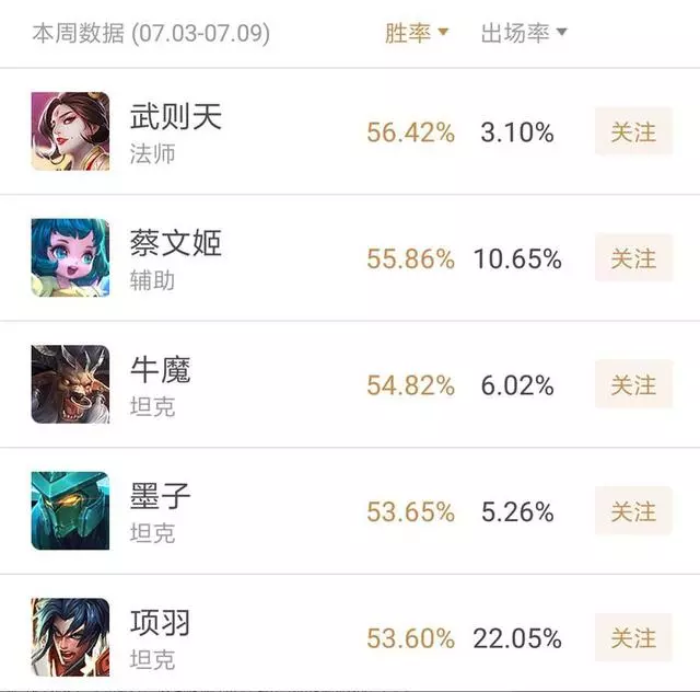王者榮耀:新賽季孫臏成為上分神器,網友:真正的BOSS輔助!