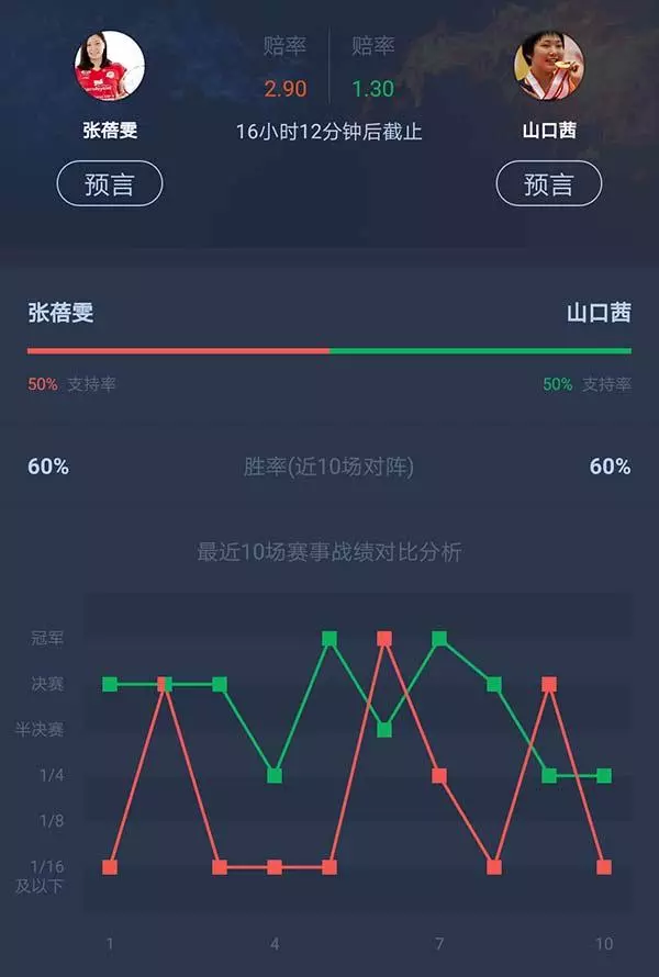 魯愷再遇泰國老對手,黃宇翔挑戰索尼,大堀彩內戰奧原希望丨泰國賽1/4決賽看點