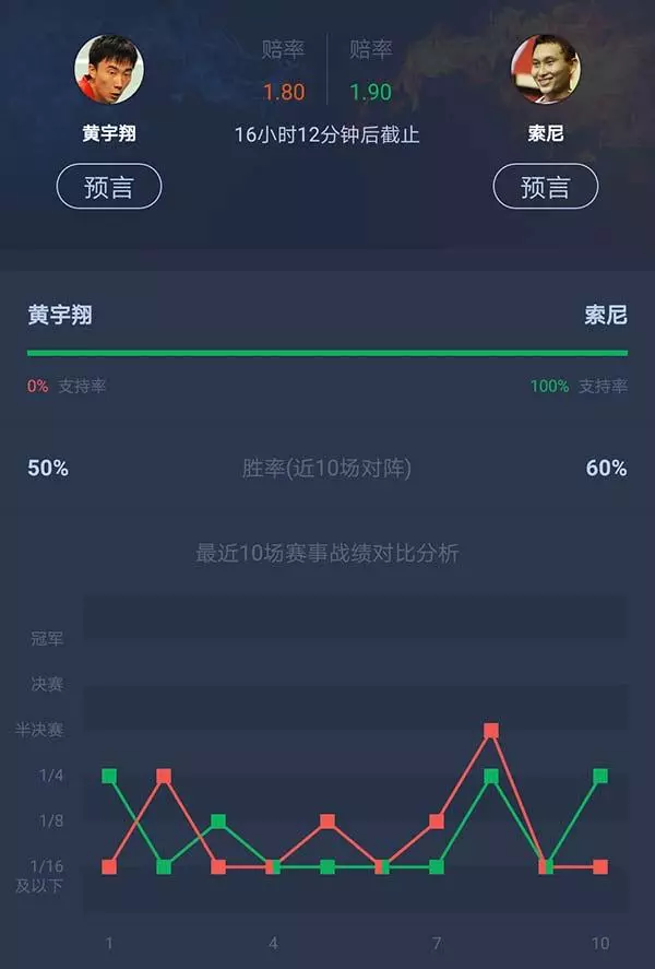 魯愷再遇泰國老對手,黃宇翔挑戰索尼,大堀彩內戰奧原希望丨泰國賽1/4決賽看點
