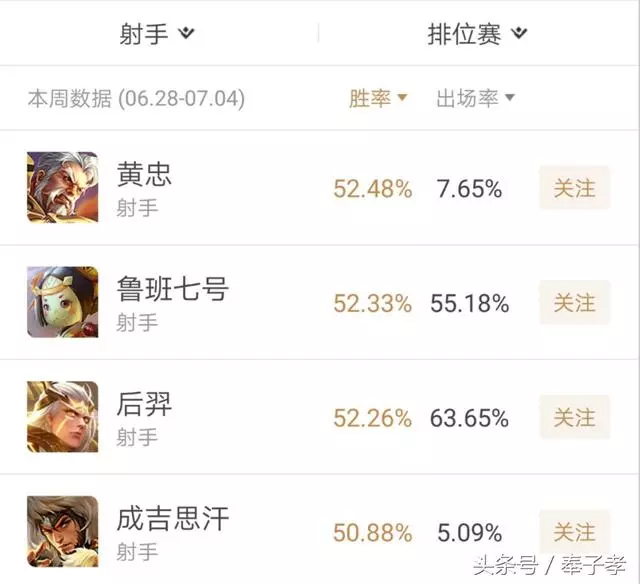 王者榮耀:S12賽季陣容全洗牌,刺客全沒落,「天美親兒子」崛起