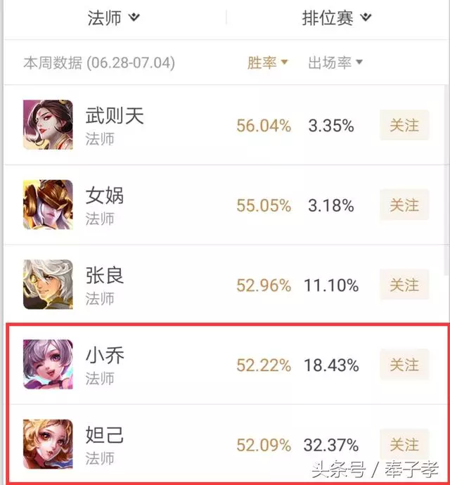 王者榮耀:S12賽季陣容全洗牌,刺客全沒落,「天美親兒子」崛起