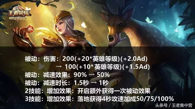 典韋終於迎來大削，連后羿都打不死，網友：刪了這個英雄吧！