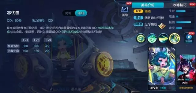 盤點《王者榮耀》中沒有傷害的大招,其中一個沒隊友就廢了