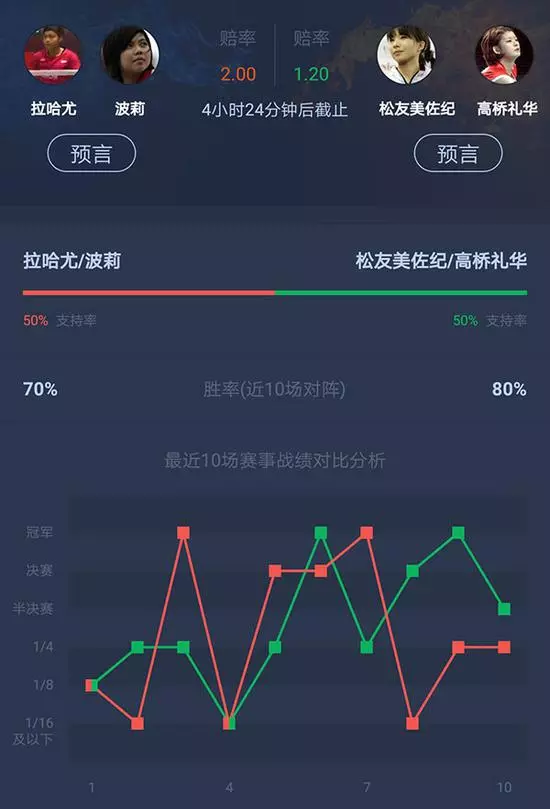 泰國賽決賽:奧原再戰辛德胡 蘇吉亞托PK常山干太