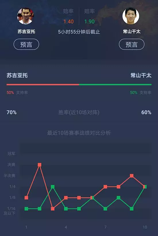 泰國賽決賽:奧原再戰辛德胡 蘇吉亞托PK常山干太