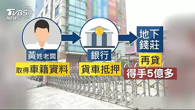 老牌貨運行捲5億 300名司機恐「嘸車跑」