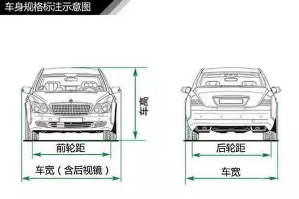 史上最全汽車入門知識圖解,看看你都知道哪些?