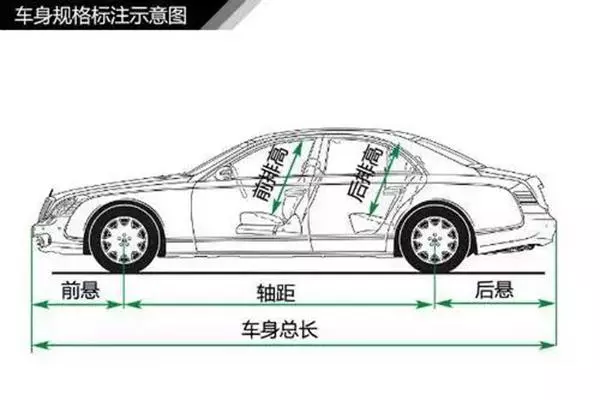 史上最全汽車入門知識圖解,看看你都知道哪些?