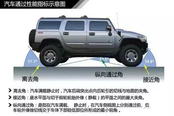 史上最全汽車入門知識圖解,看看你都知道哪些?