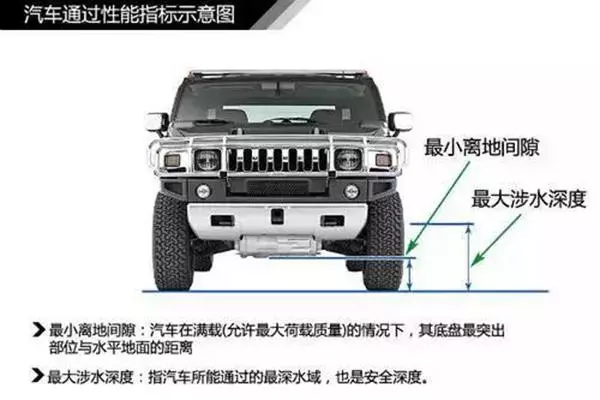 史上最全汽車入門知識圖解,看看你都知道哪些?