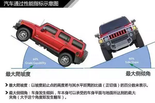 史上最全汽車入門知識圖解,看看你都知道哪些?