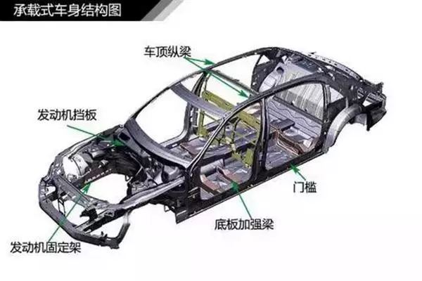 史上最全汽車入門知識圖解,看看你都知道哪些?