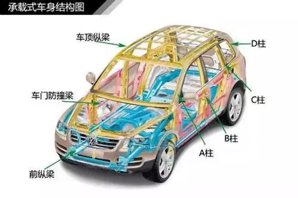 史上最全汽車入門知識圖解,看看你都知道哪些?