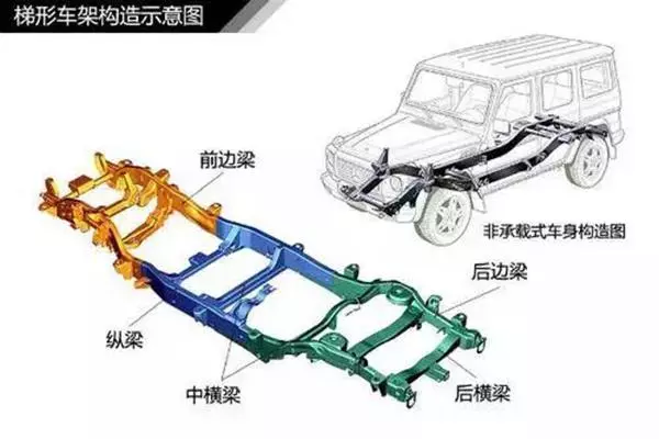 史上最全汽車入門知識圖解,看看你都知道哪些?