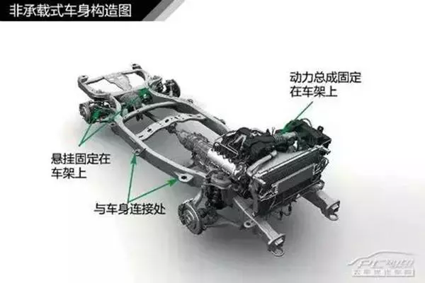 史上最全汽車入門知識圖解,看看你都知道哪些?