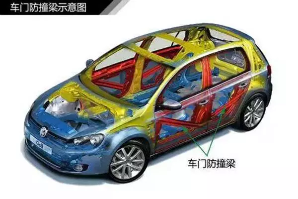 史上最全汽車入門知識圖解,看看你都知道哪些?