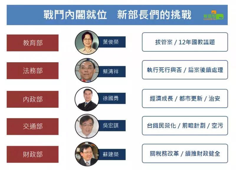 新戰鬥內閣 新部長面臨甚麼挑戰? 一圖看懂