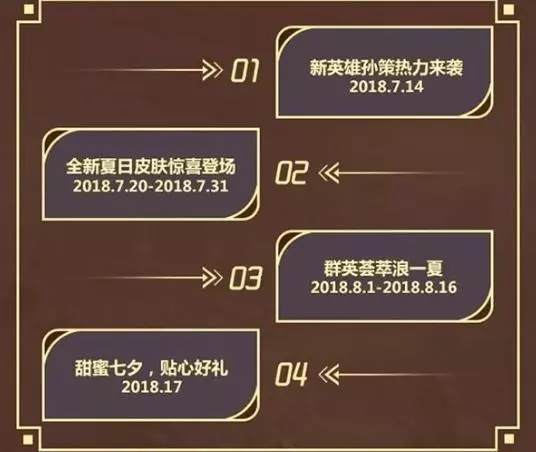 王者榮耀:全新夏日皮膚7月20日上線,四大暑假活動提前知