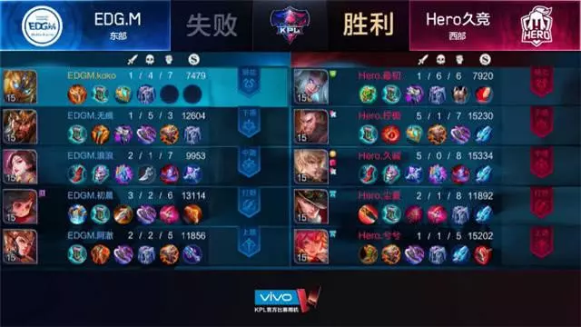S12最變態的3個英雄,典韋上榜,第一名已嚴重影響遊戲體驗
